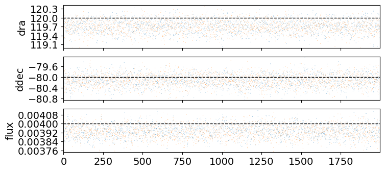 binary_search output 19.3