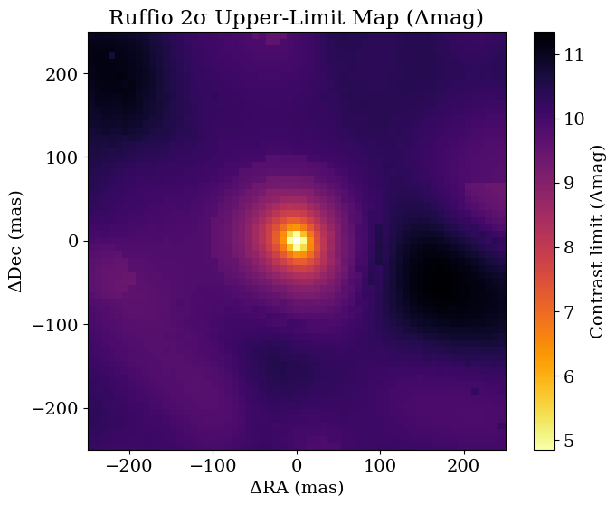 contrast_limits output 9.2