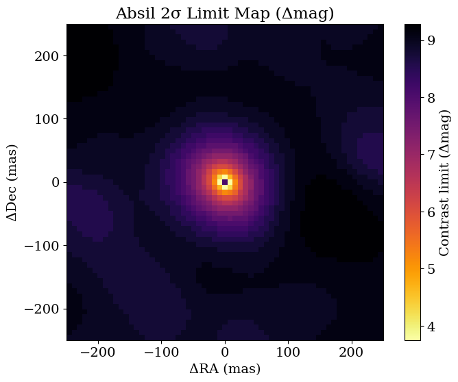 contrast_limits output 11.1