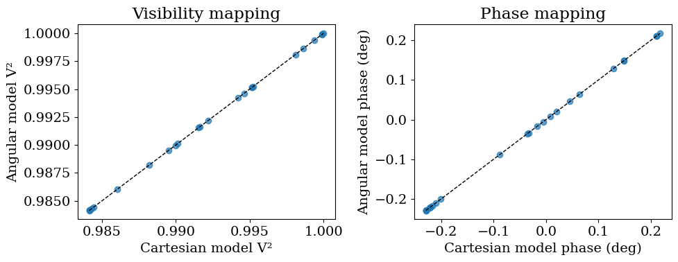 model_syntax output 12.1