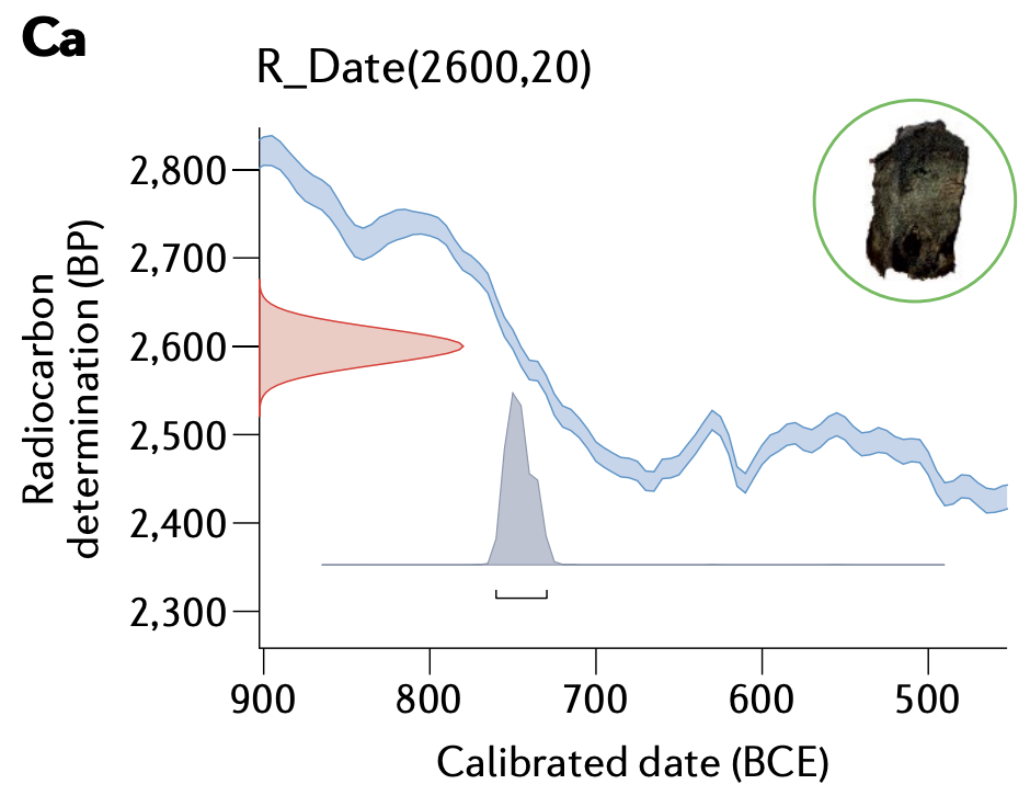 Radiocarbon Calibration