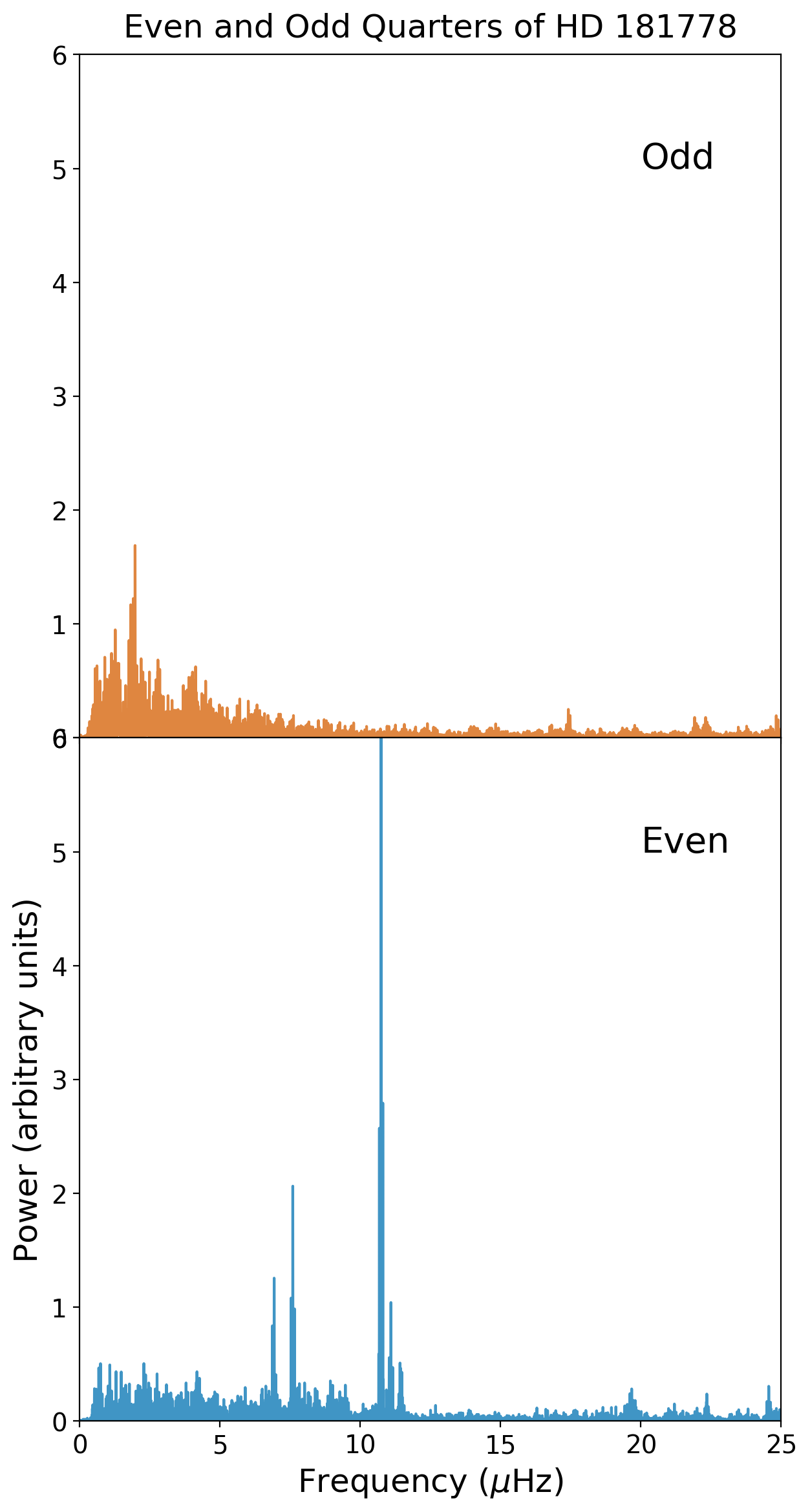 Contamination for HD 181778