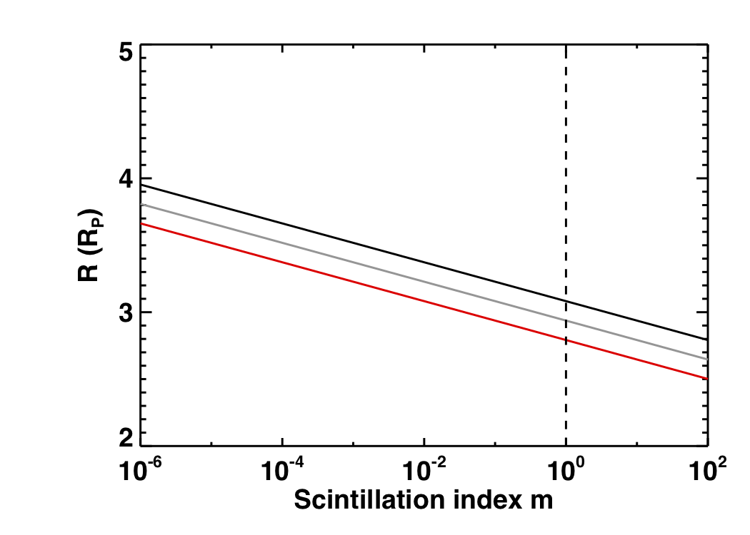 Hot Jupiter scintillation