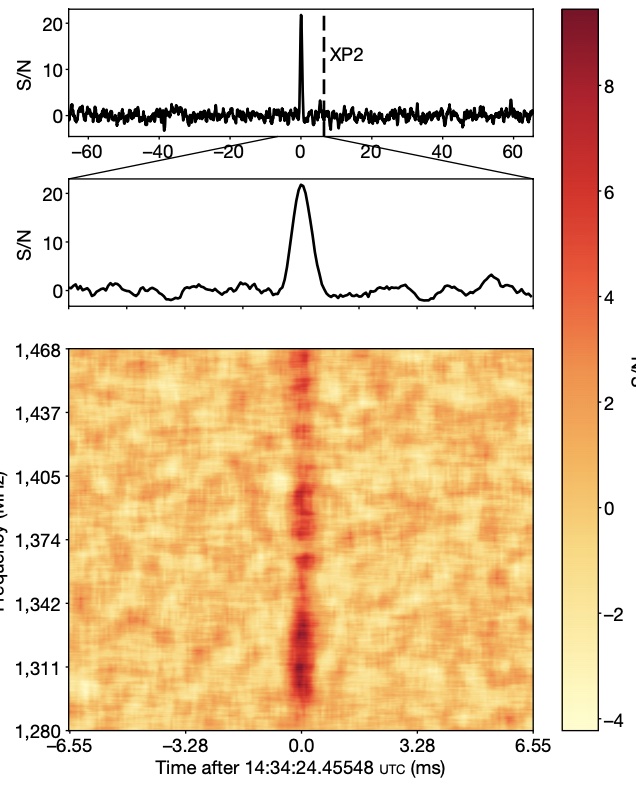 magnetar burst bochenek