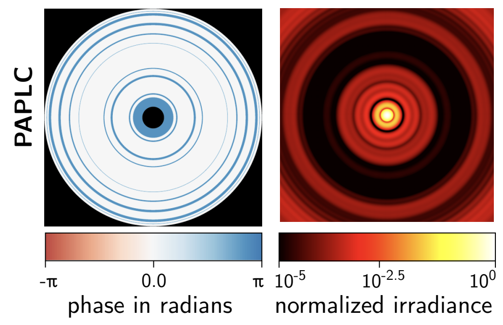 Emiel Por Coronagraph