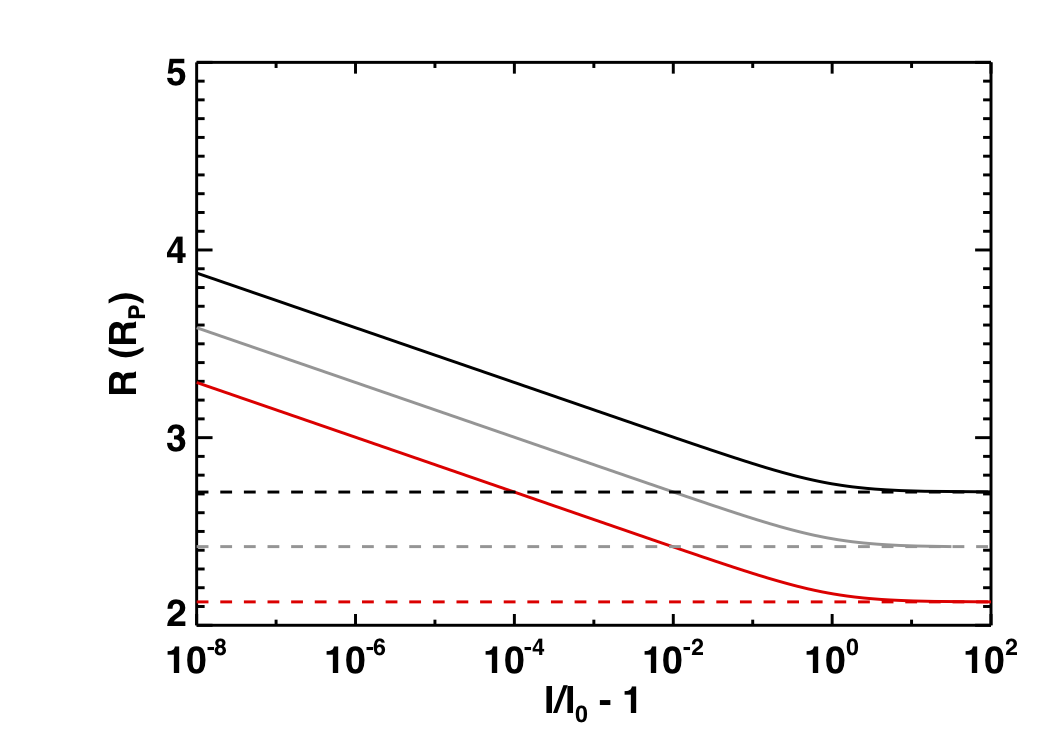 Hot Jupiter defocusing