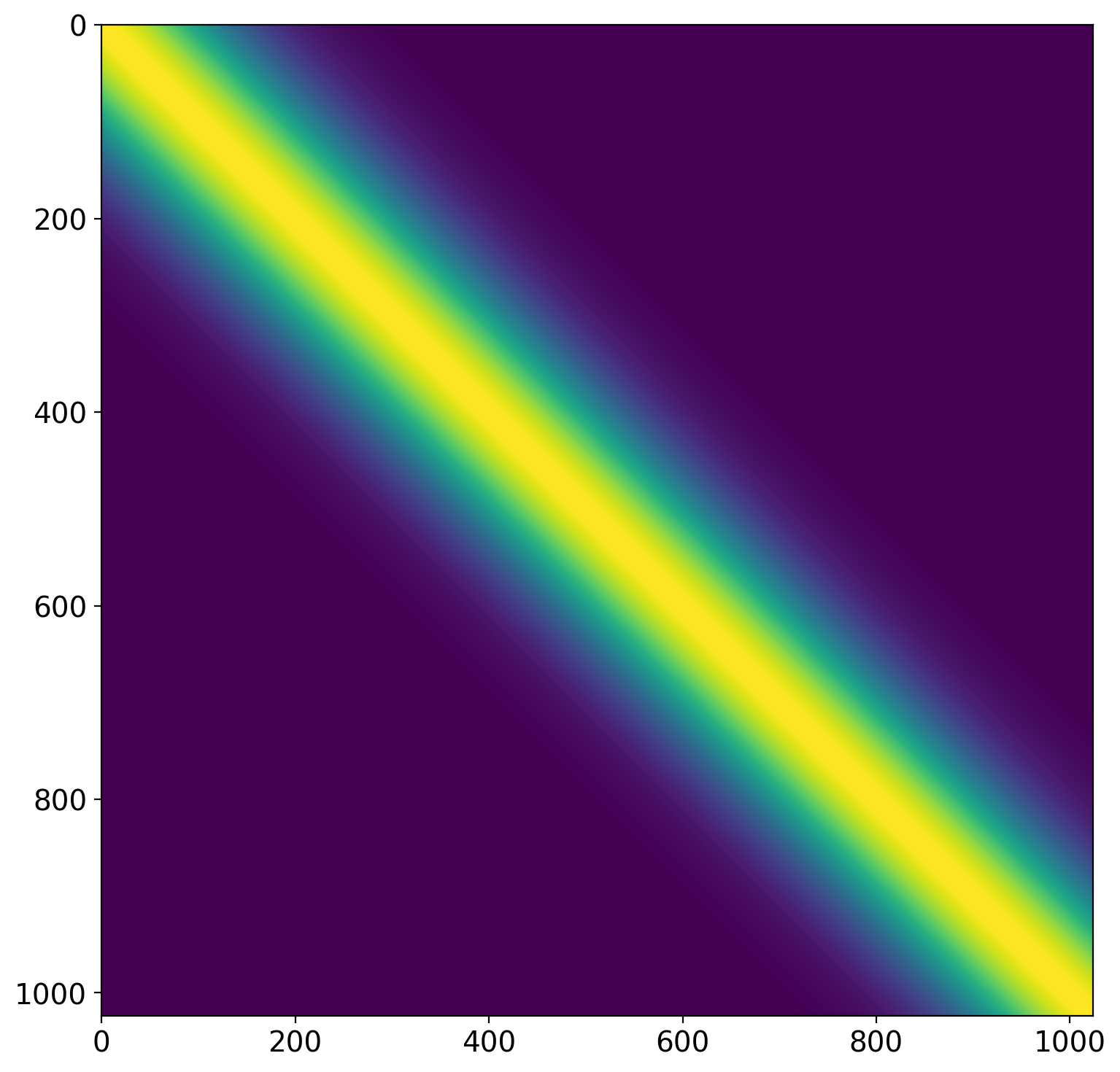 Squared Exponential kernel