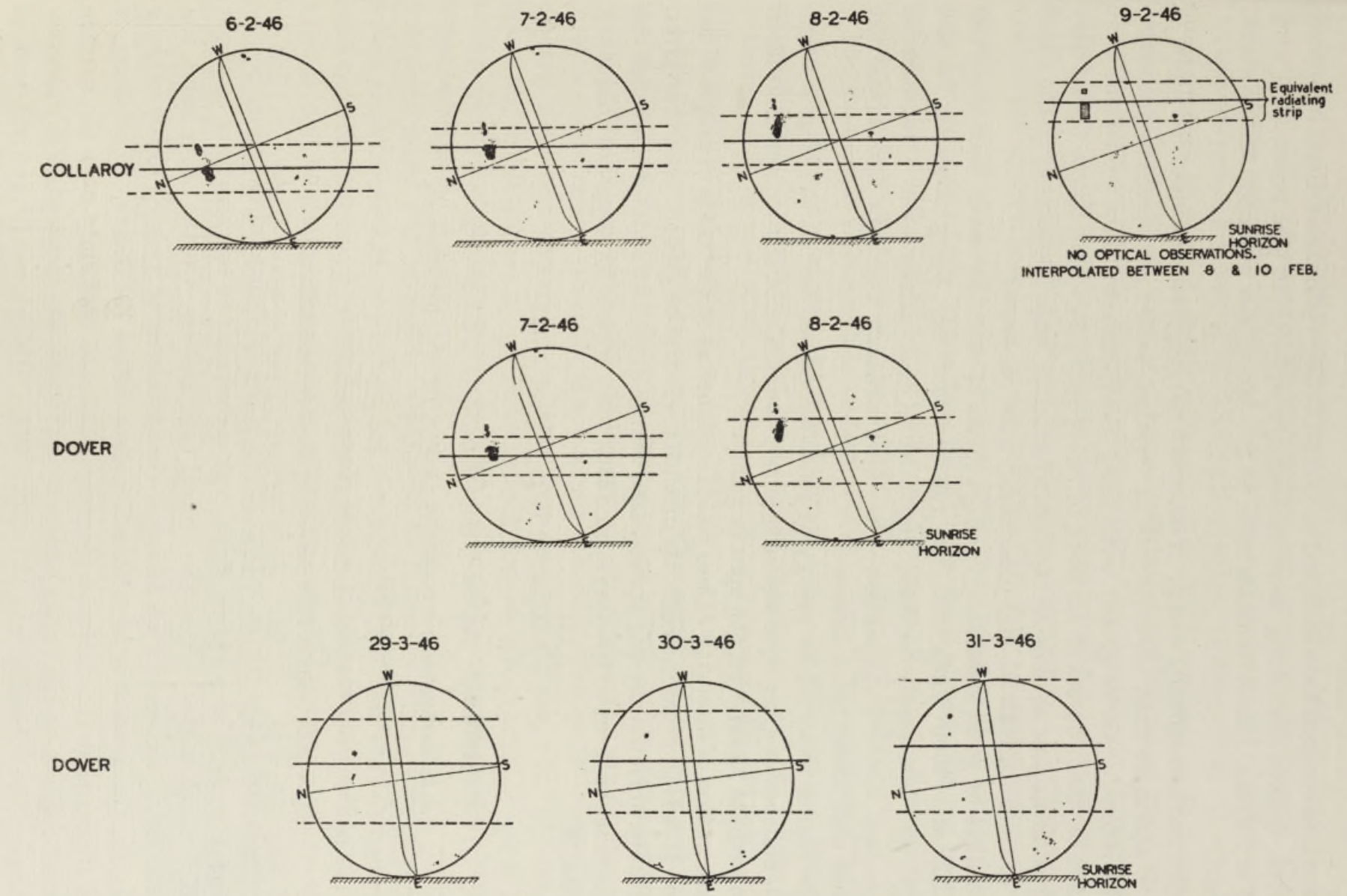 Ruby Payne-Scott Sun Images