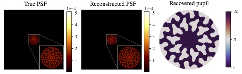 Phase Retrieval with Saturation