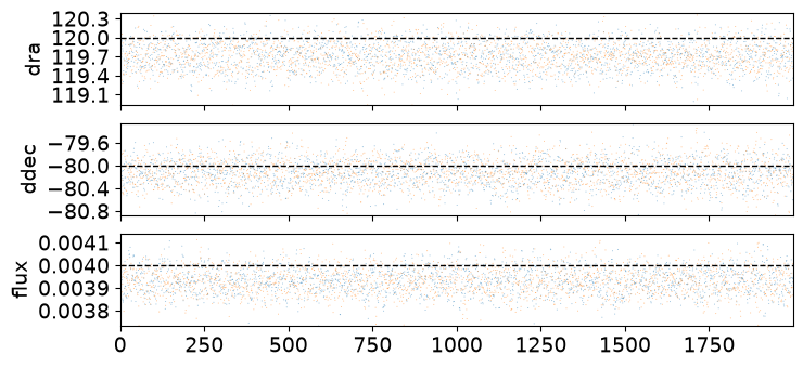 binary_search output 19.4