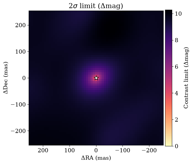 contrast_limits output 11.2
