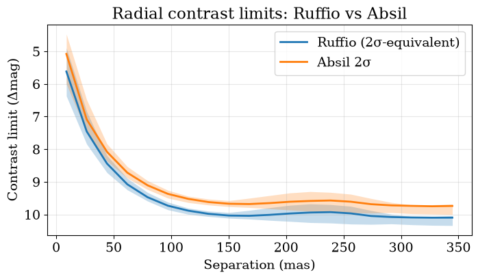 contrast_limits output 13.1