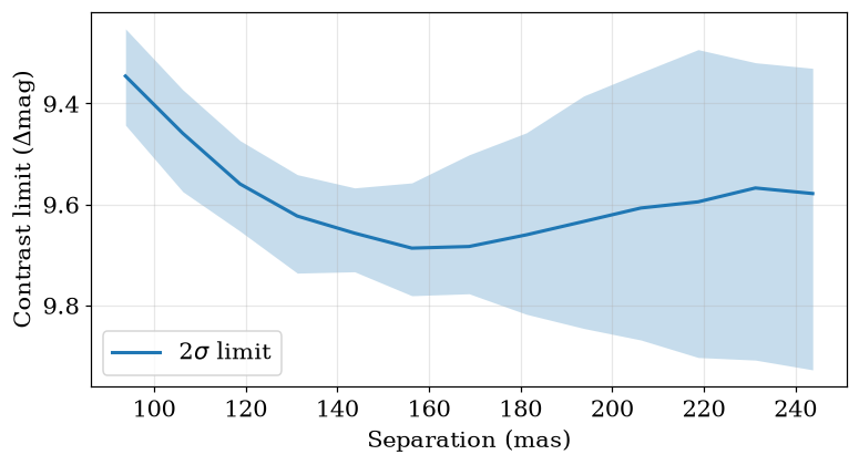 contrast_limits output 15.2