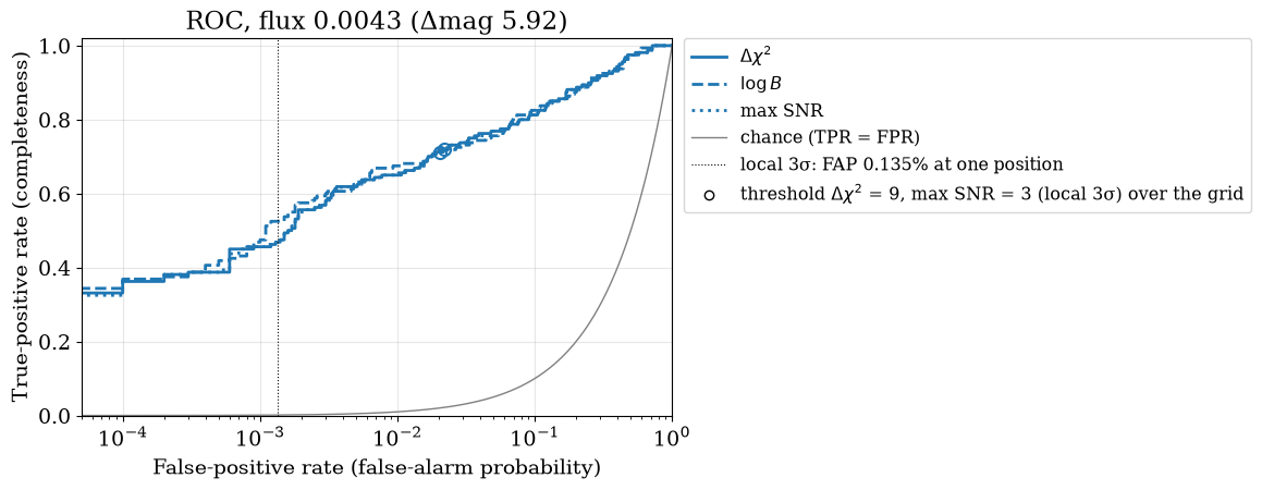 detection_roc output 13.1