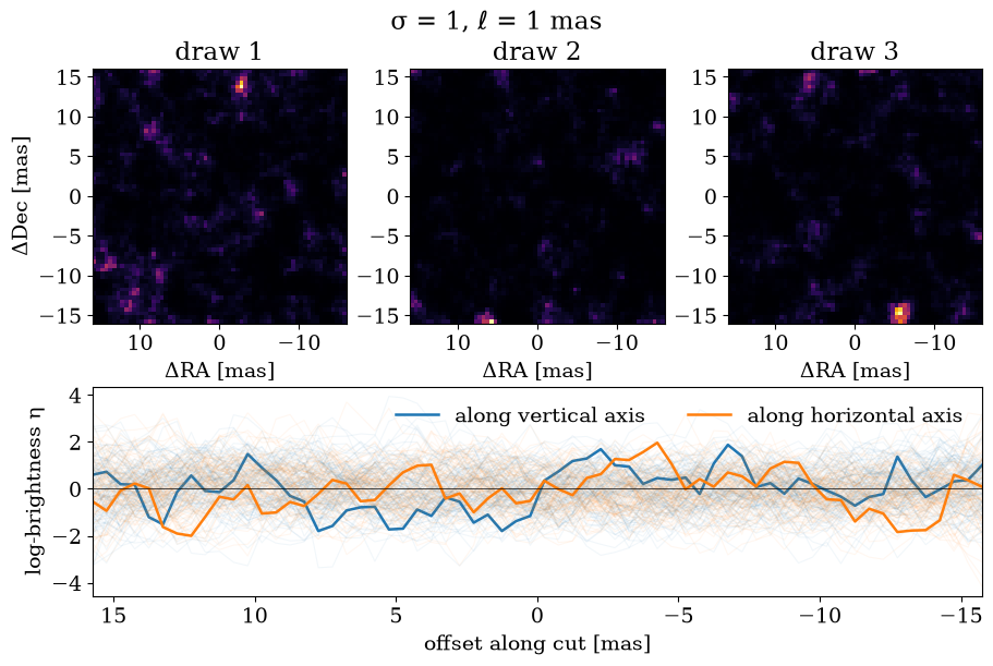 gp_and_ift output 3.1