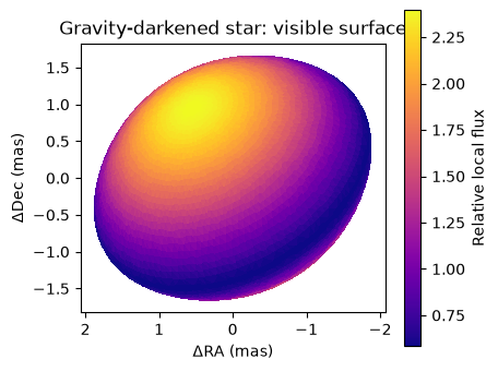 gravity_darkened_star output 3.1