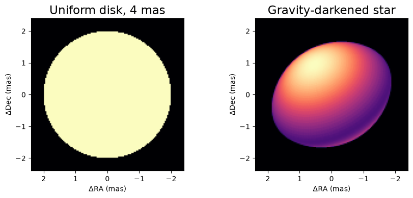 gravity_darkened_star output 5.1