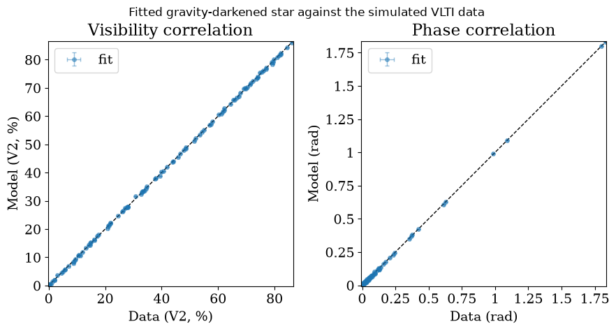 gravity_darkened_star output 11.1