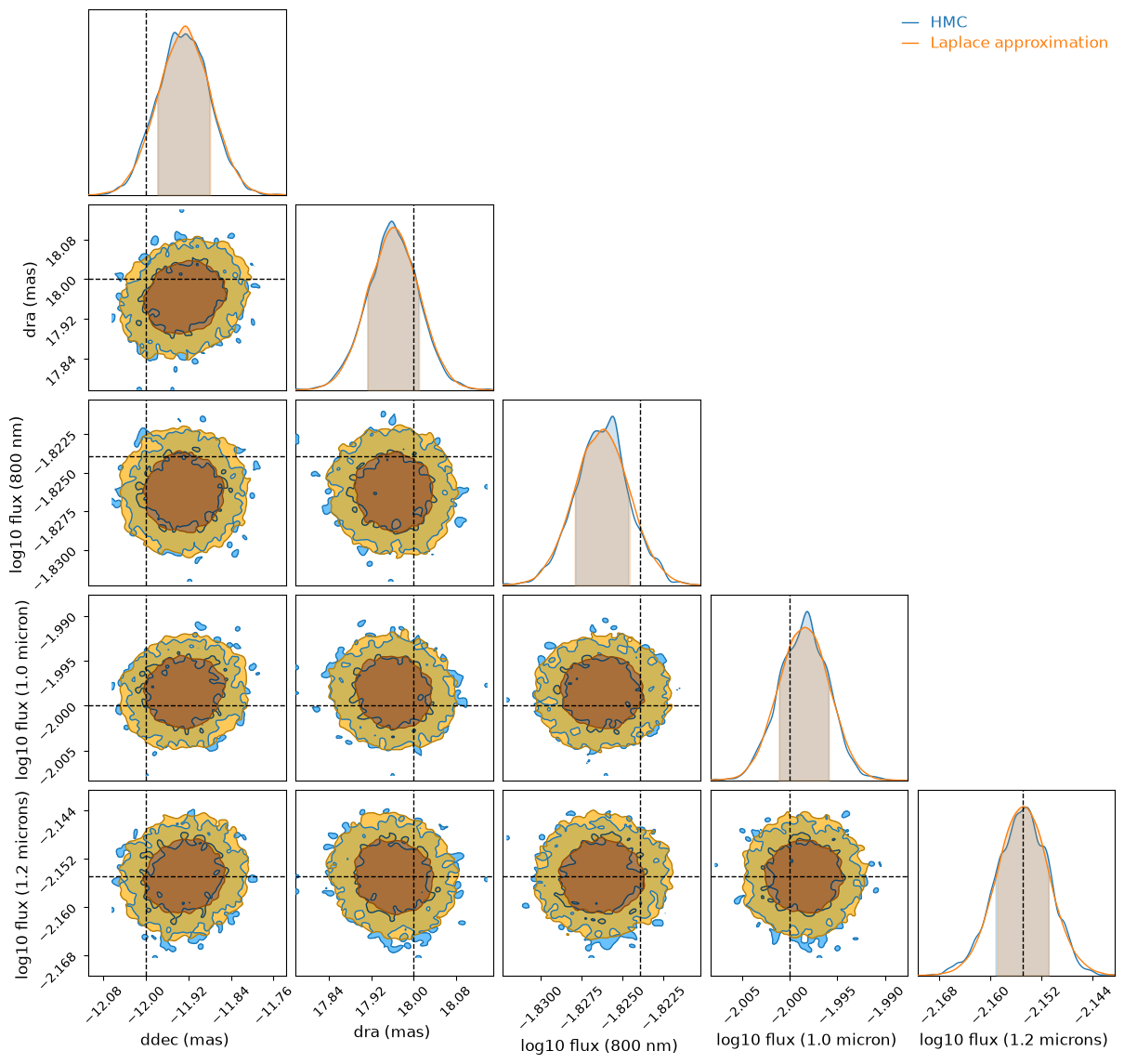 hierarchical_inference output 18.3