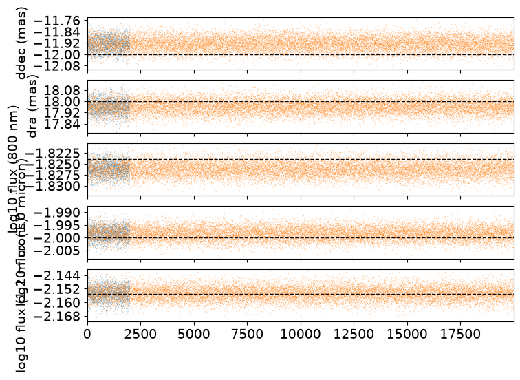 hierarchical_inference output 18.4