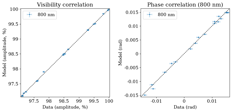 hierarchical_inference output 20.1