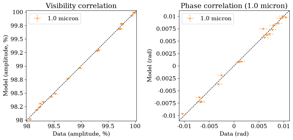 hierarchical_inference output 20.2