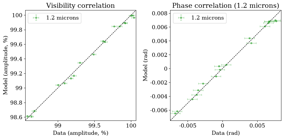 hierarchical_inference output 20.3