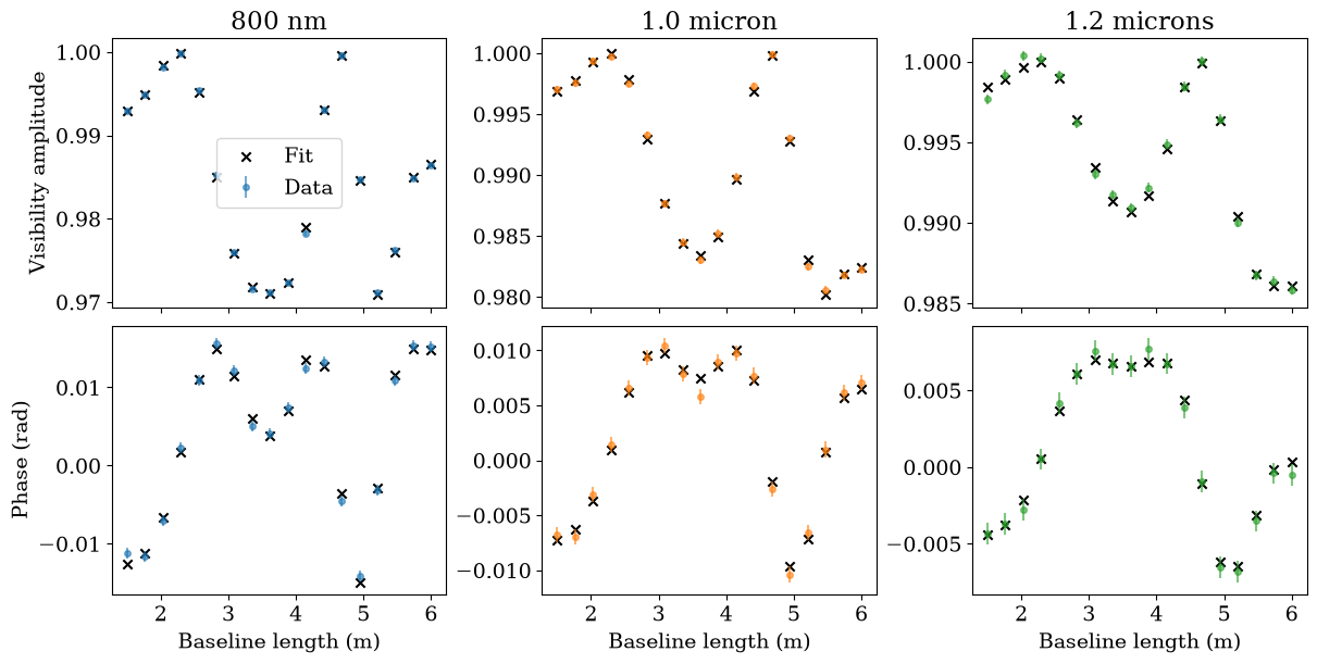 hierarchical_inference output 22.1