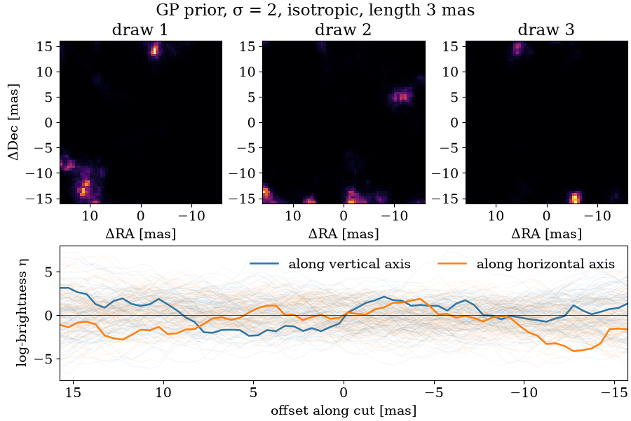 imaging_gp output 6.1