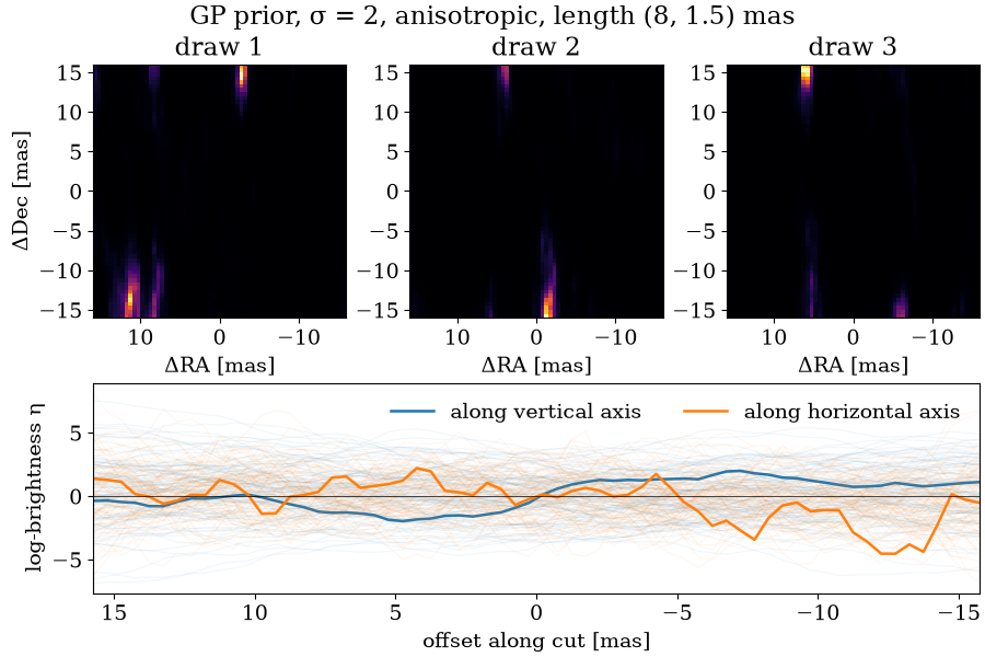 imaging_gp output 6.2