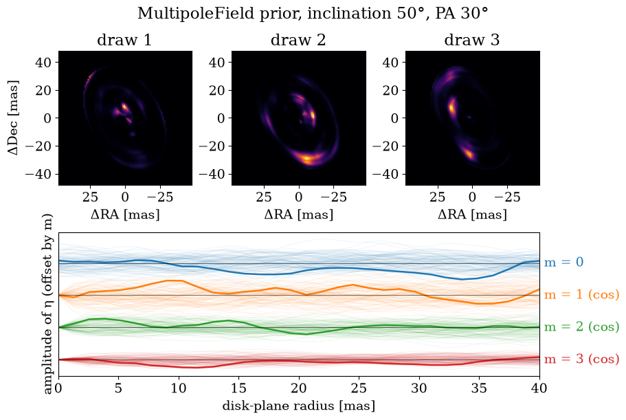multipole_disk_rings output 15.1