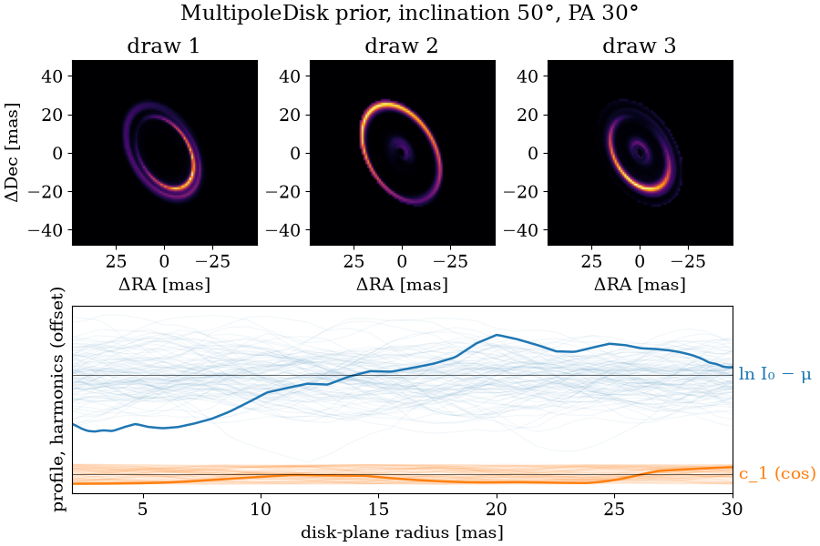 multipole_disk_rings output 17.1