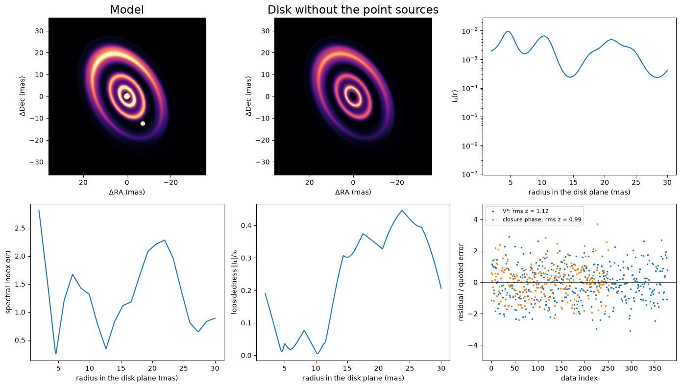 multipole_disk_rings output 21.1