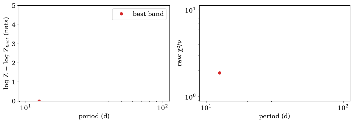 orbit_fitting output 24.2