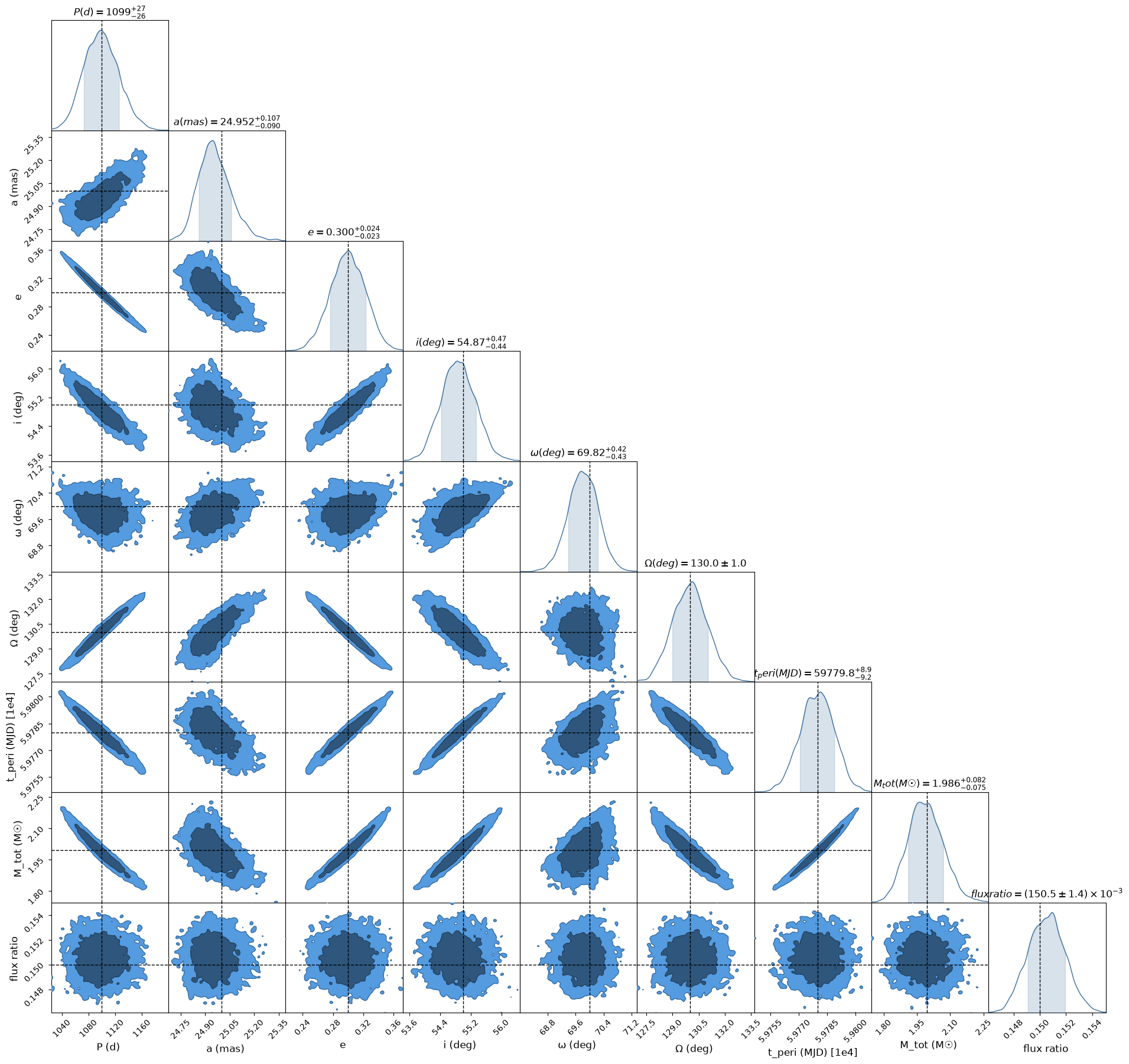 orbit_fitting output 29.1