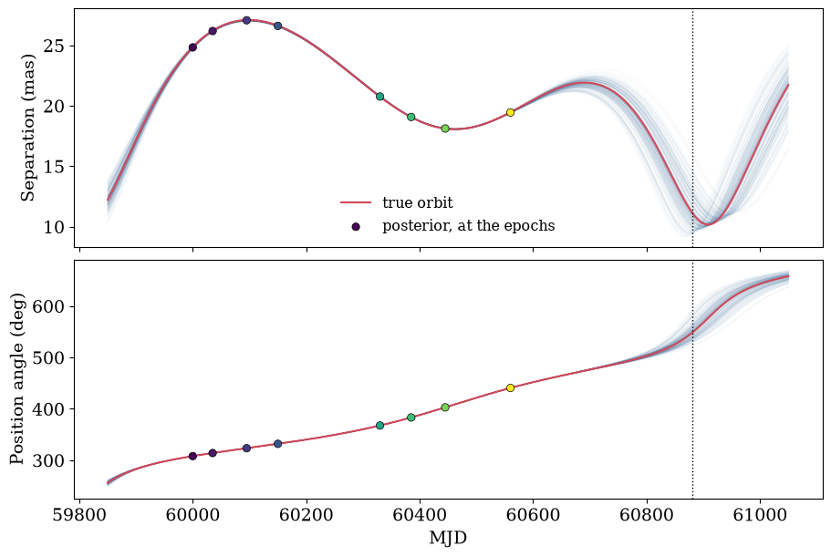 orbit_fitting output 35.1