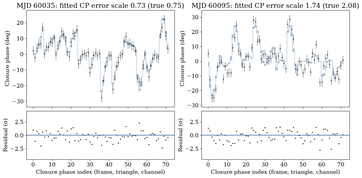 orbit_fitting output 37.2