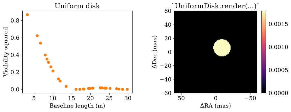 source_models output 13.1