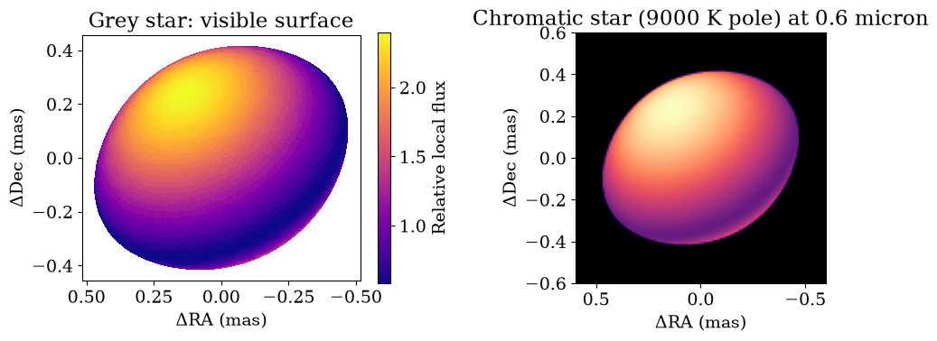 source_models output 21.1